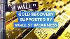 Gold Recovery Supported By Wall St Weakness