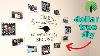 How To Make Photo Wall Clock At Home Dollar Tree Diy Photo Wall Ideas
